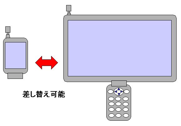 �}�Q��ʏd���^