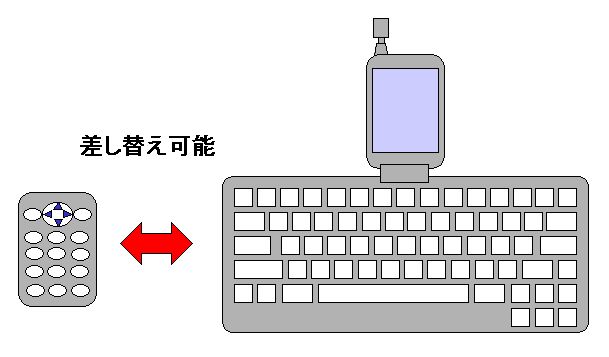 �}�R�L�[�{�[�h�d���^